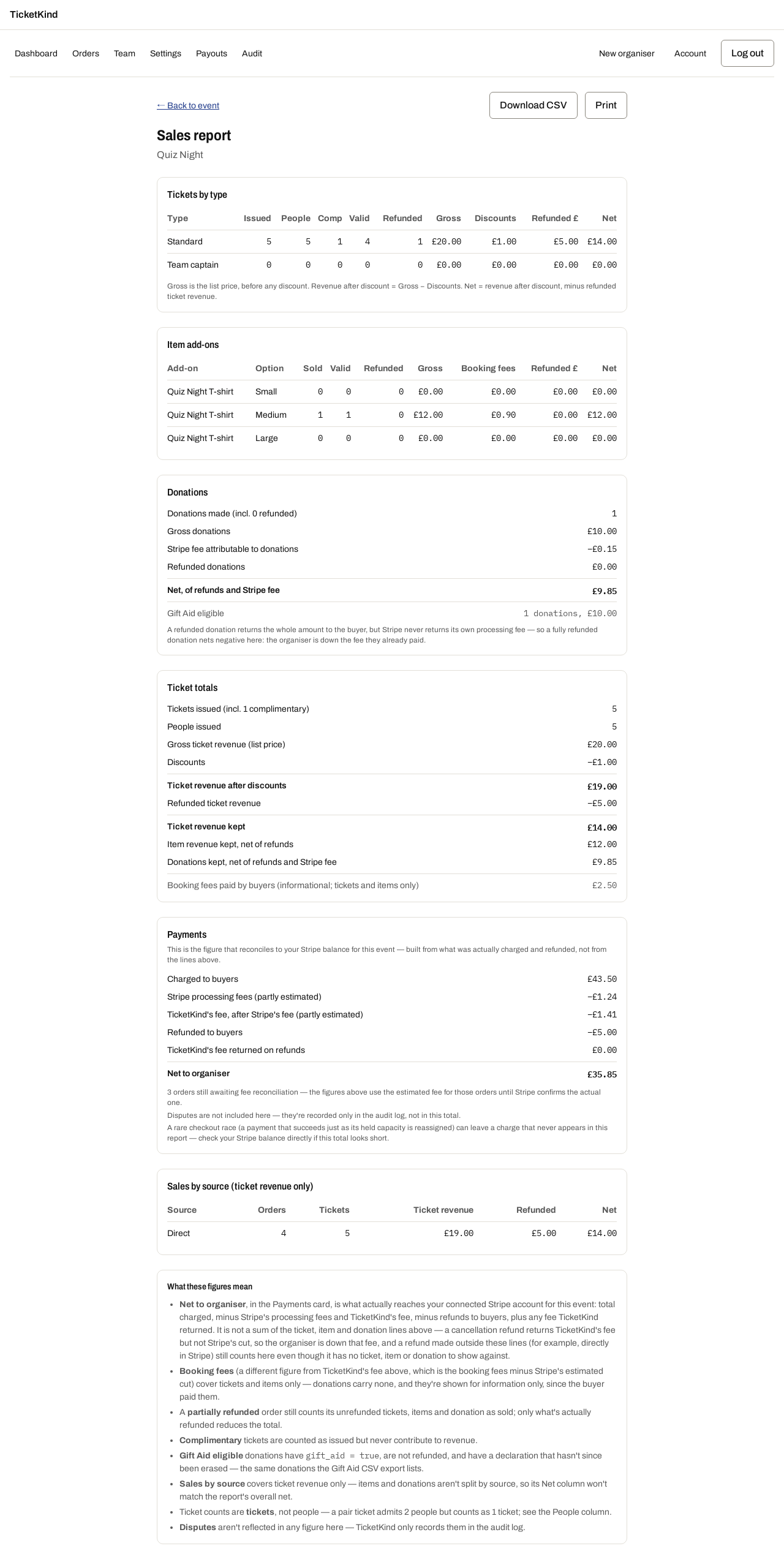 The sales report for Quiz Night, with tickets, add-ons, donations, Payments and sales-by-source figures.